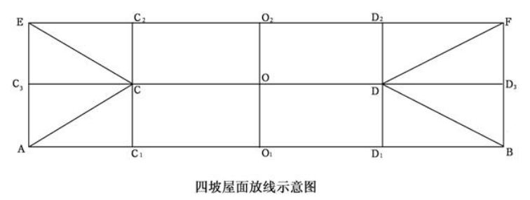 四坡面放线示意图