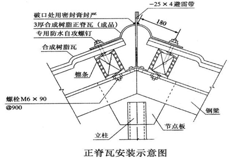 树脂瓦正脊瓦安装示意图