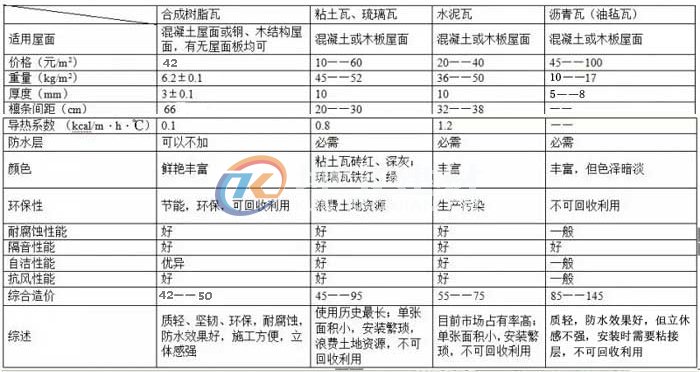 老房子换瓦价格对比