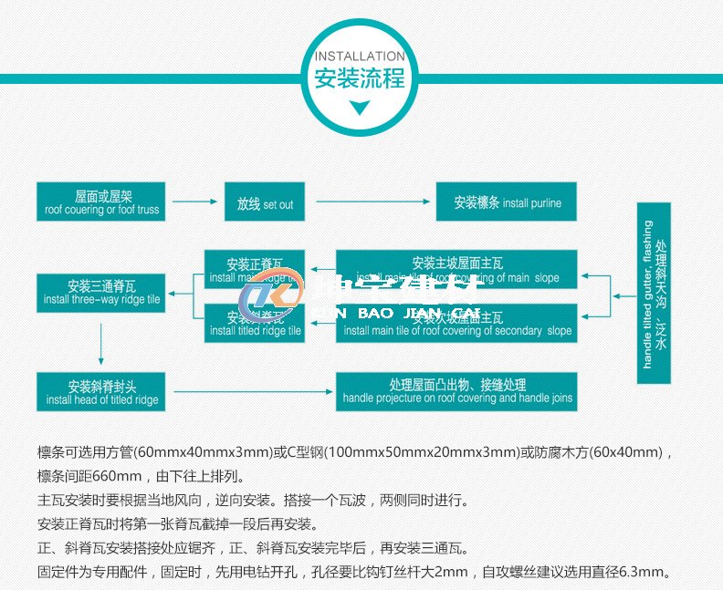 合成树脂瓦安装流程